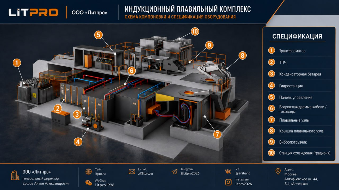 Индукционный плавильный комплекс GW 500 кг — схема компоновки и спецификация оборудования