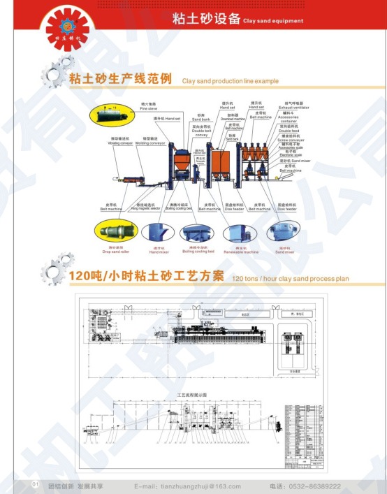 Clay sand production line
