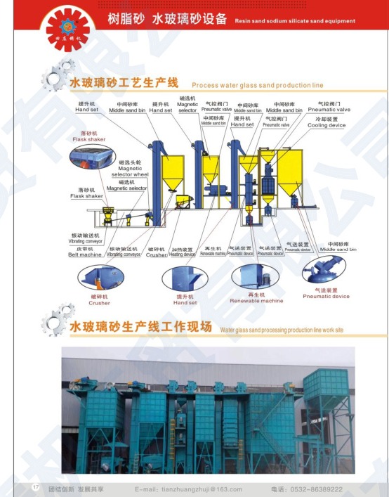 Resin sand process plan